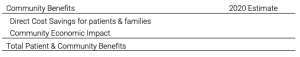 Community Benefits Table Telemedicine Virtual Care