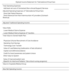Stylized Income Statement Telemedicine Virtual Care